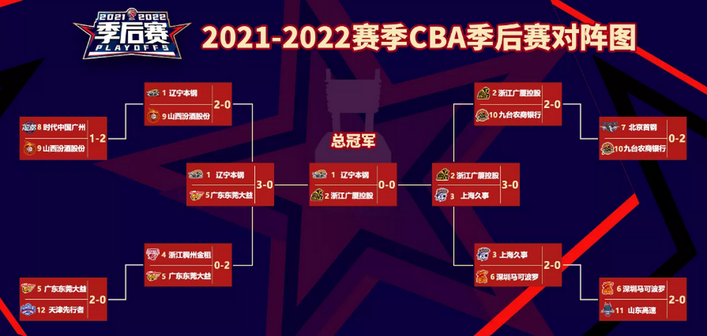 辽宁队CBA2021新赛程出炉，备战再续辉煌