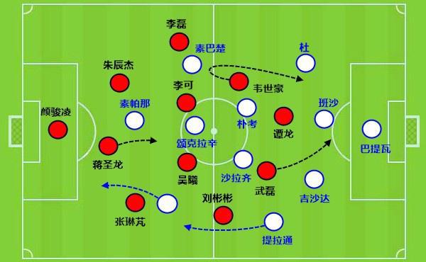 中场实力强大，晋级之路再添华彩